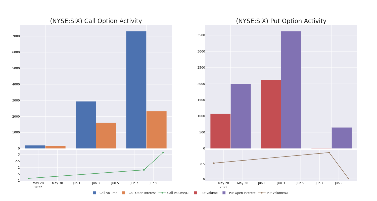 Options Call Chart