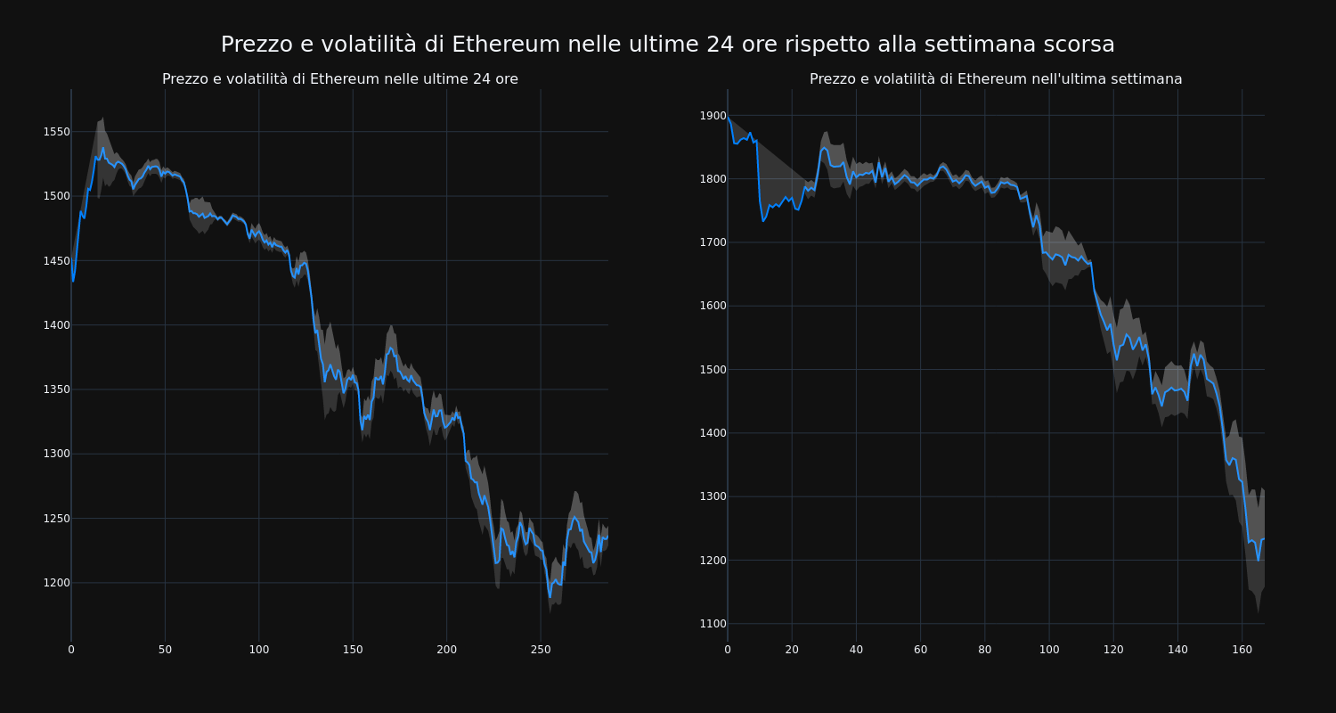 price_chart