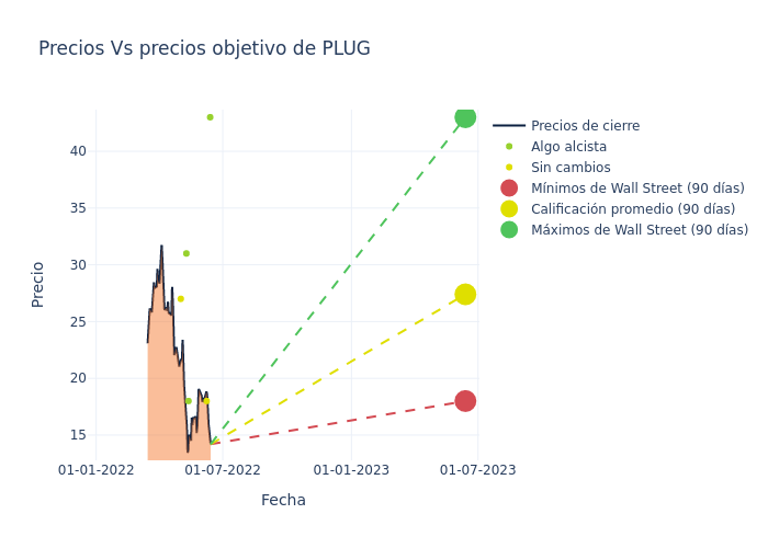 price target chart