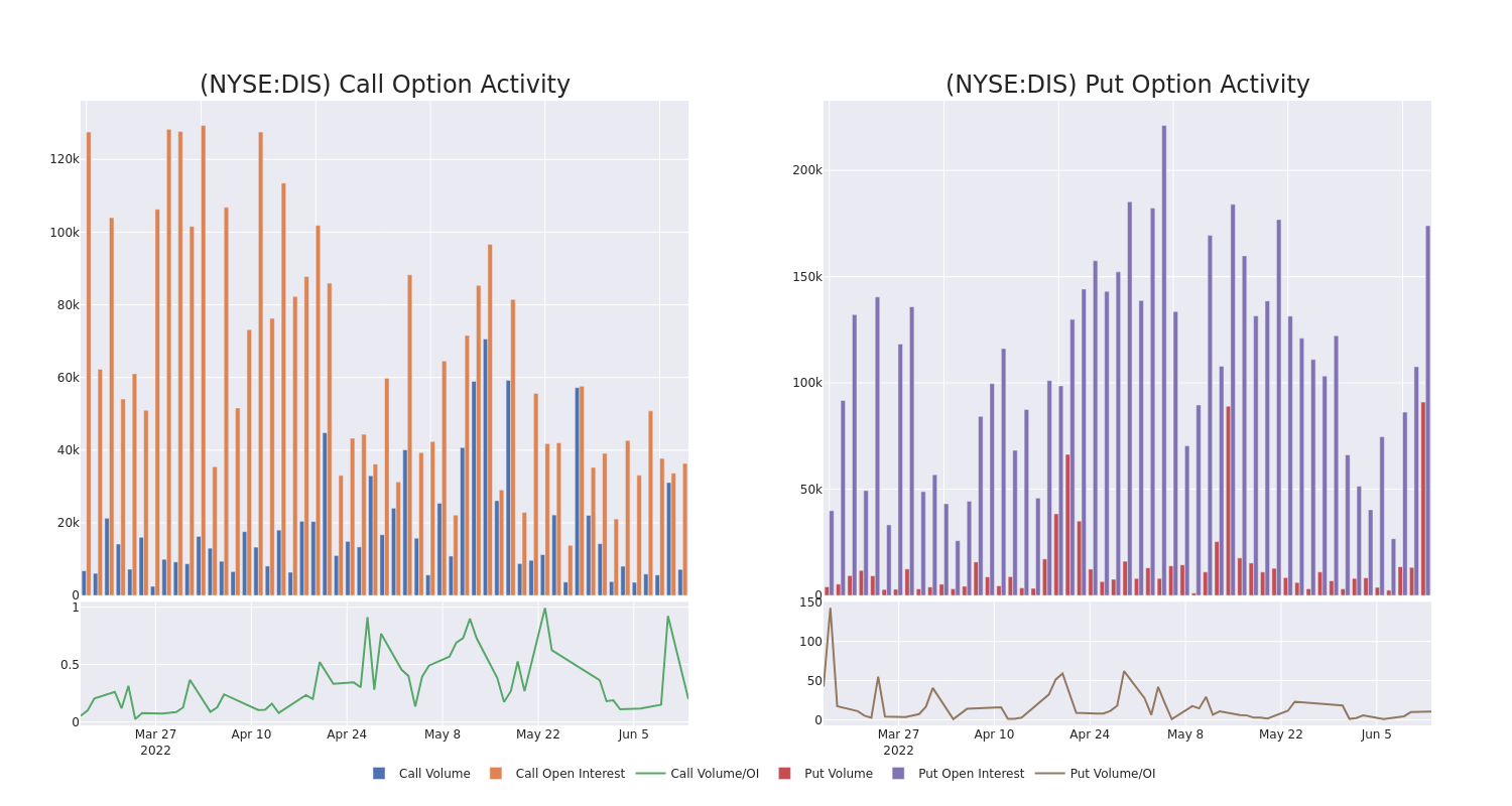 Options Call Chart