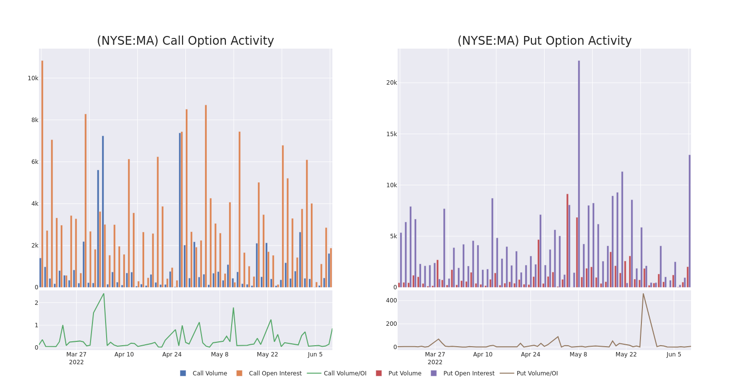 Options Call Chart