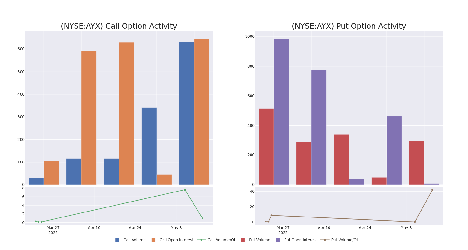 Options Call Chart