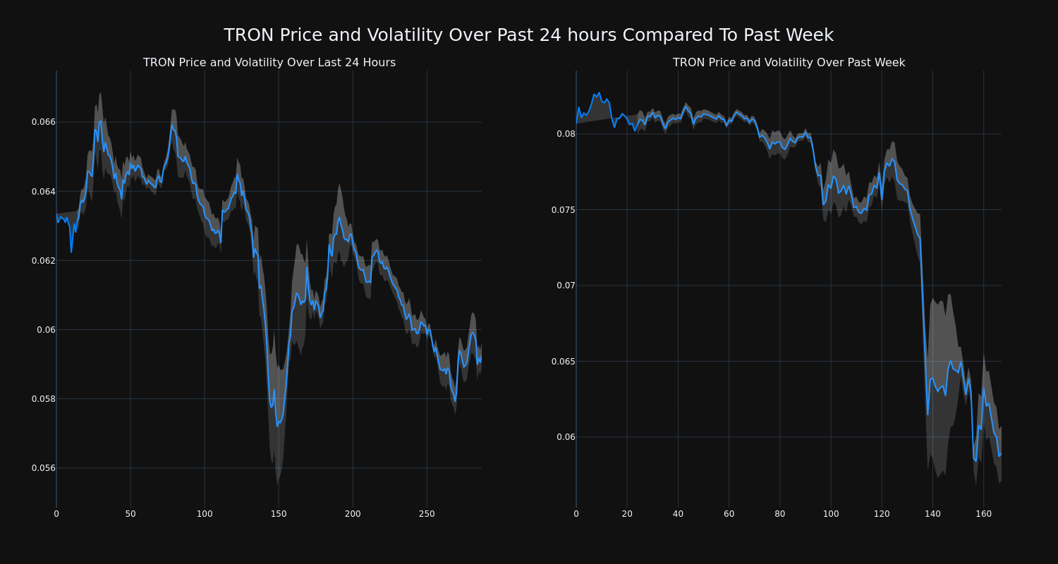 price_chart