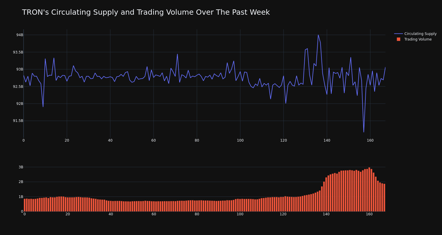 supply_and_vol