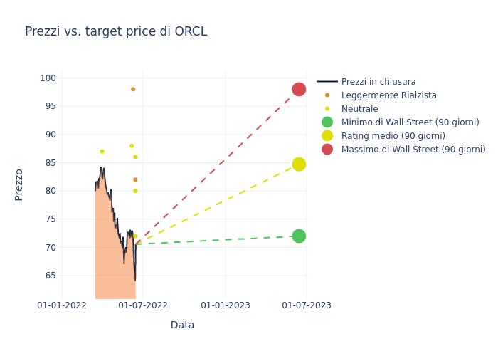 price target chart