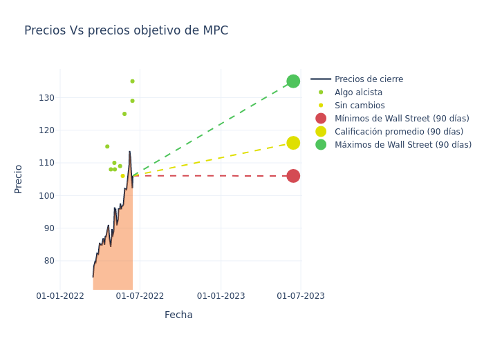 price target chart