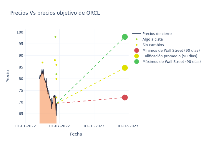 price target chart