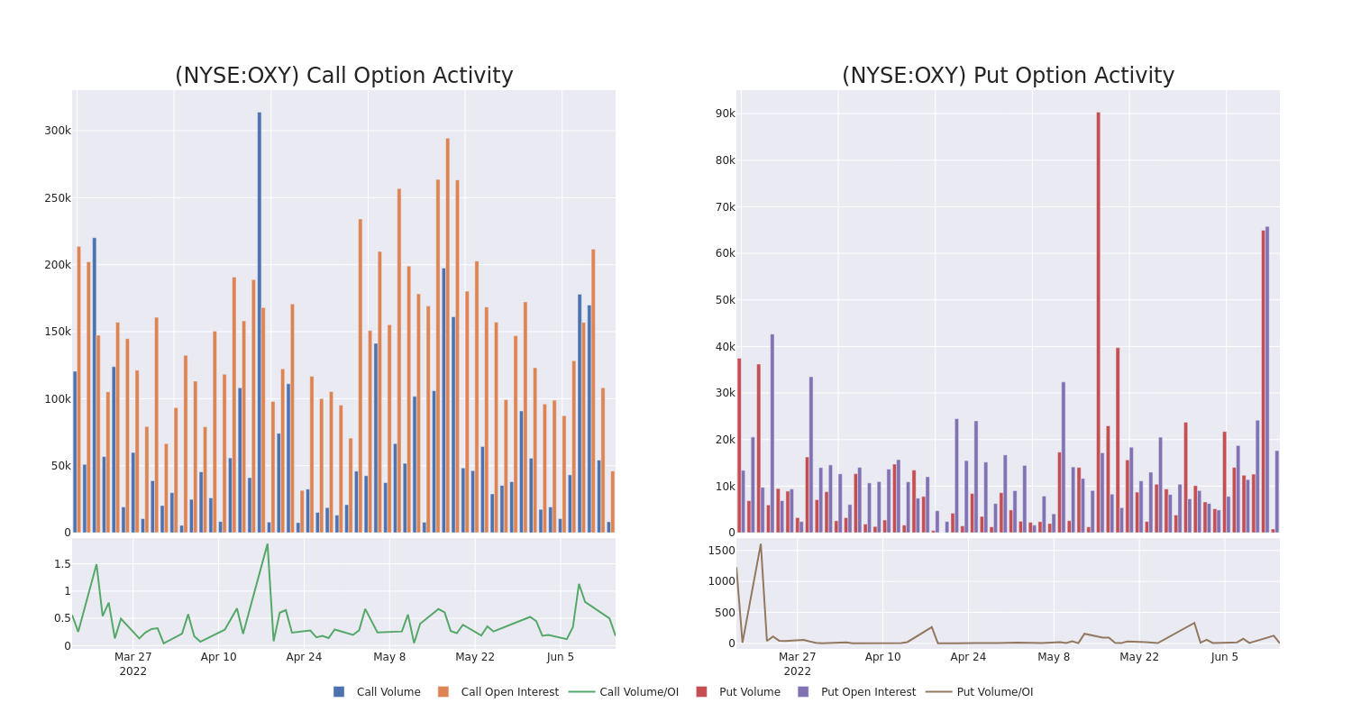 Options Call Chart