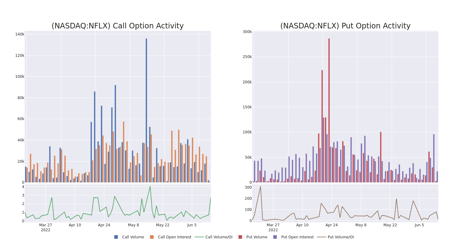 Options Call Chart