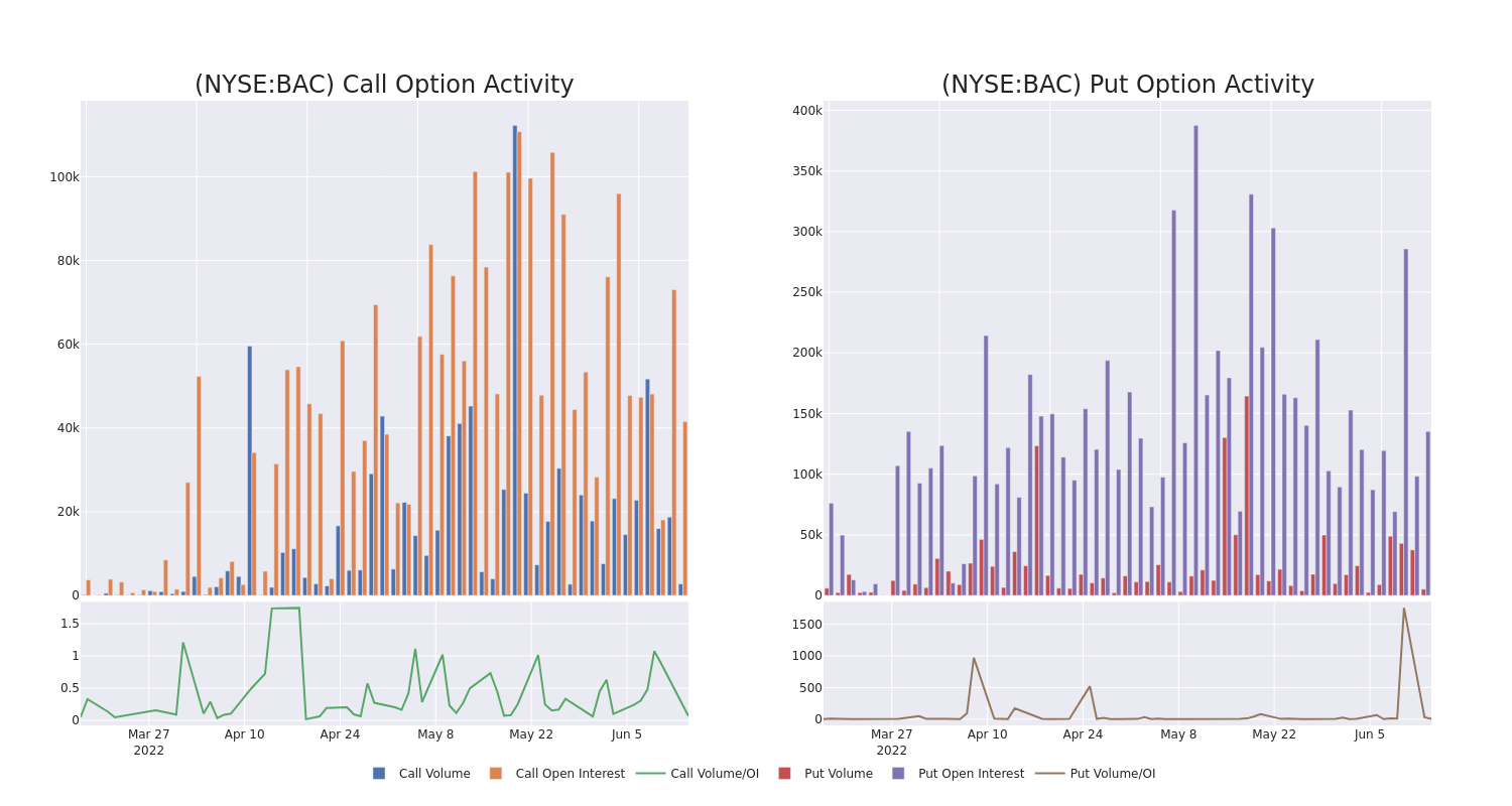 Options Call Chart