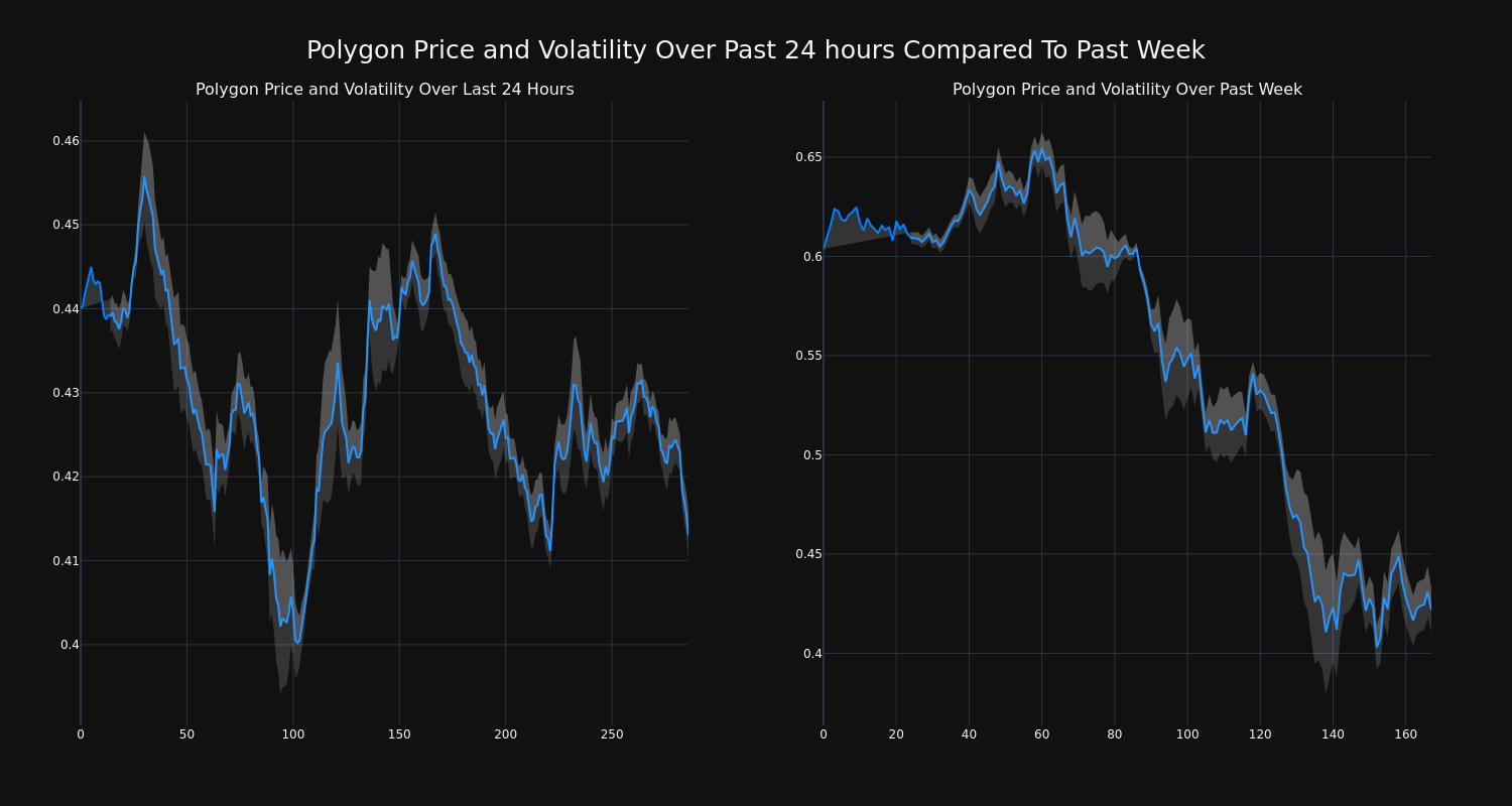 price_chart