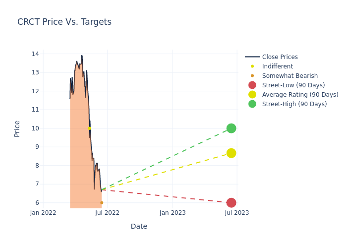 price target chart