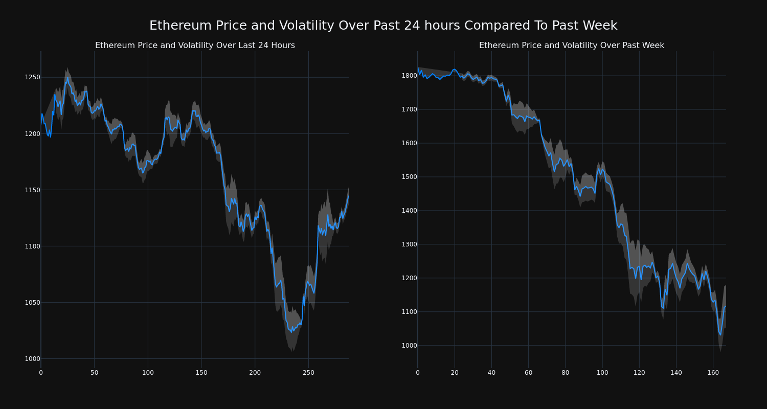 price_chart