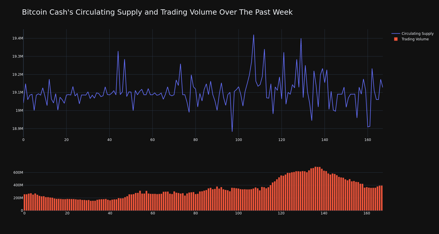 supply_and_vol