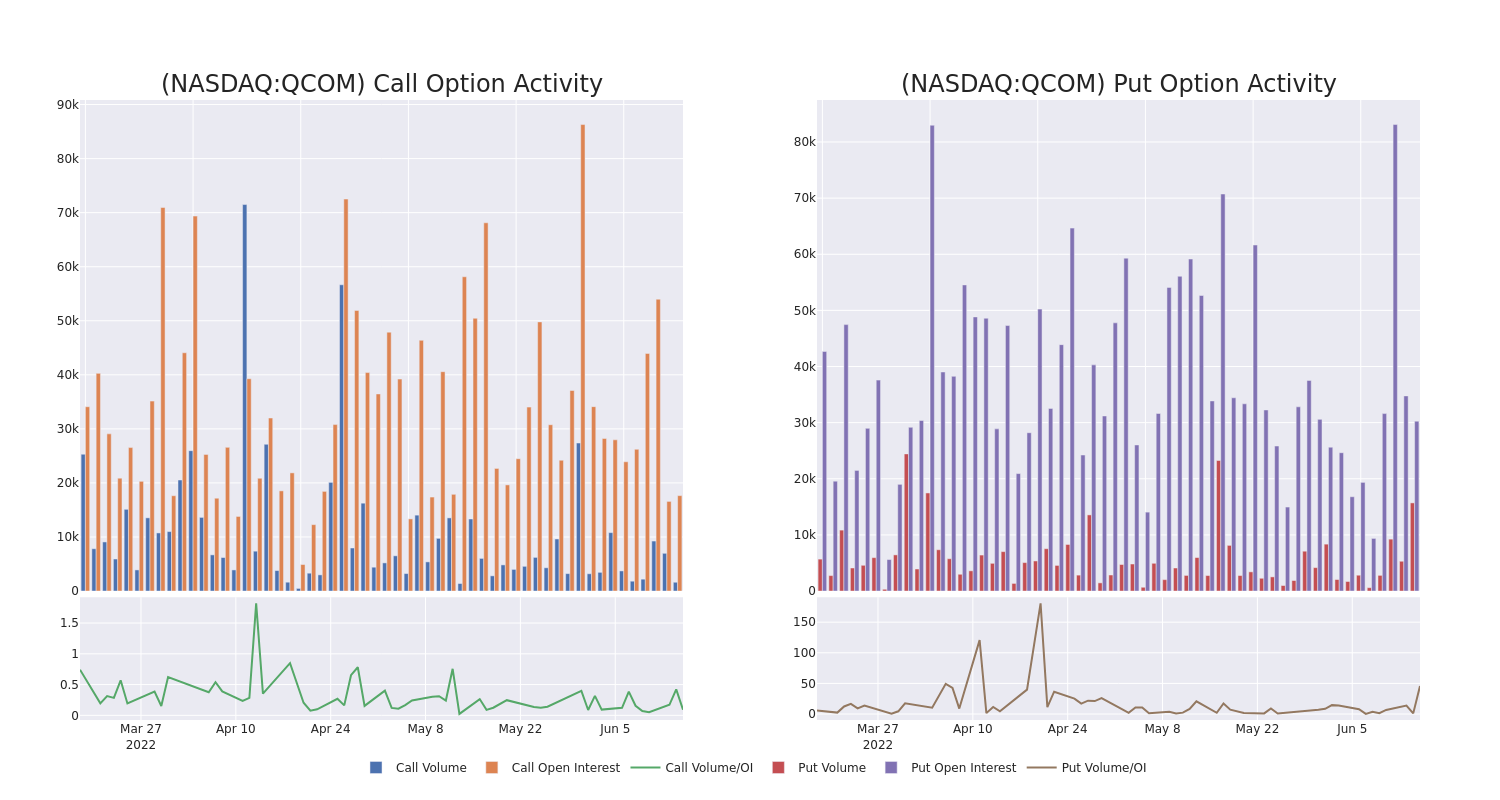 Options Call Chart