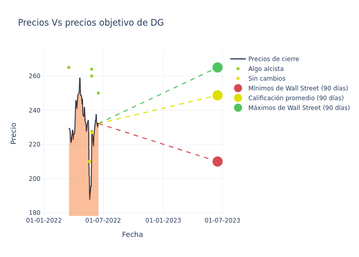 price target chart