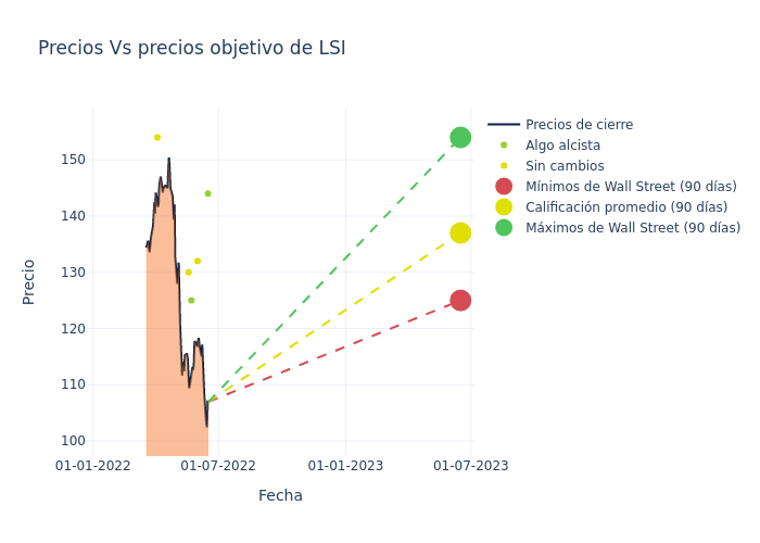 price target chart