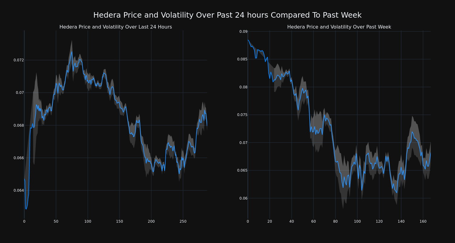 price_chart