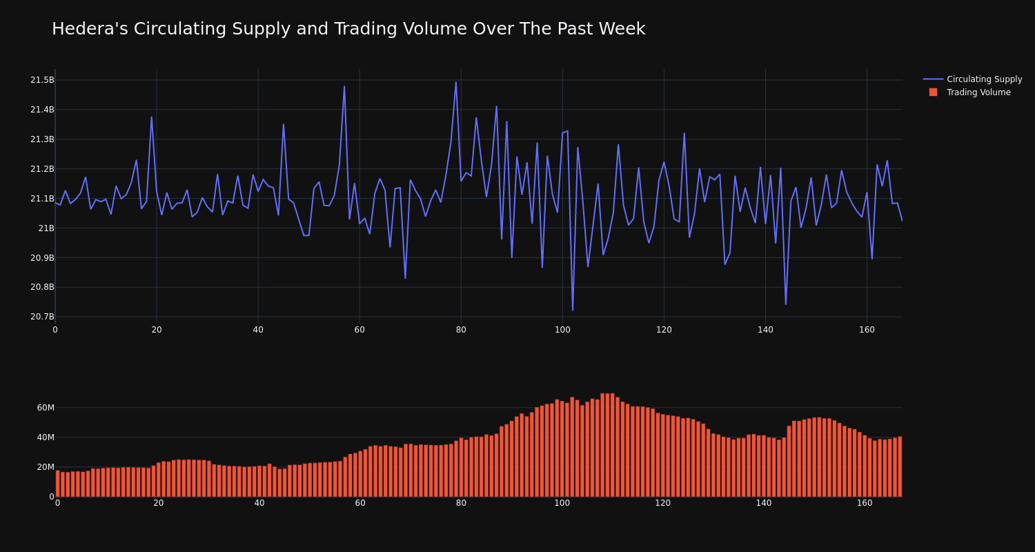 supply_and_vol