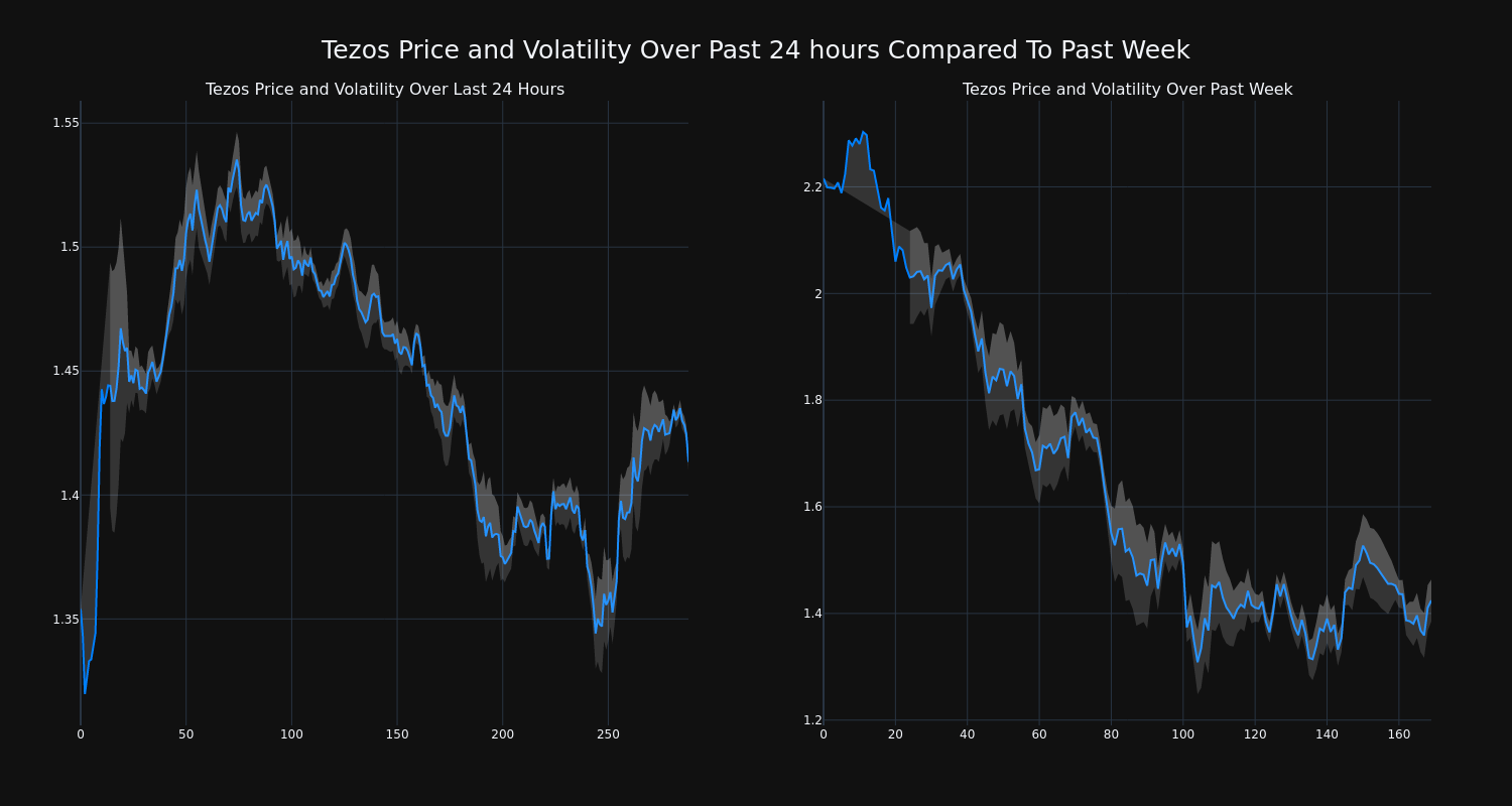 price_chart