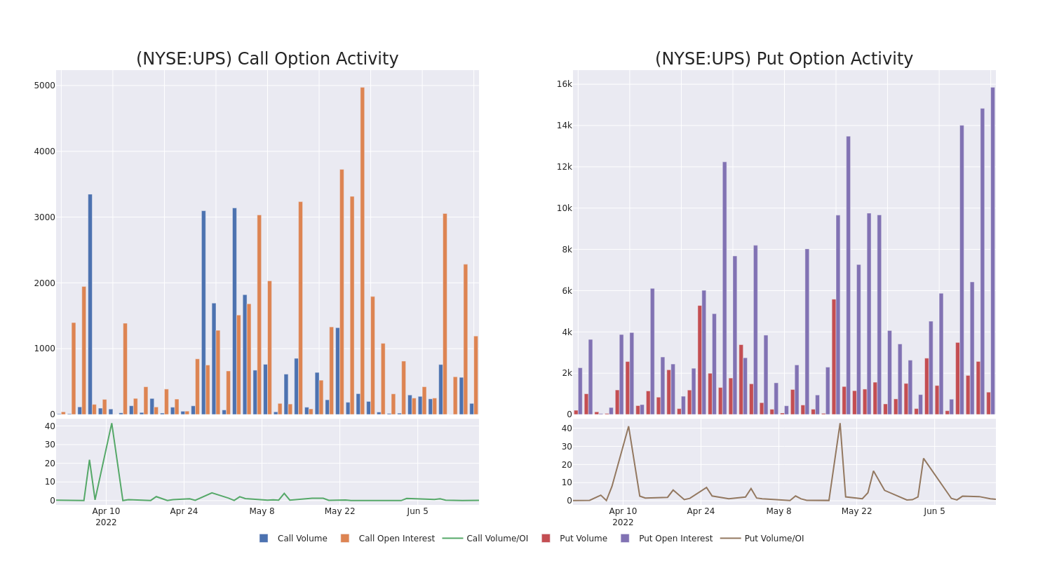 Options Call Chart