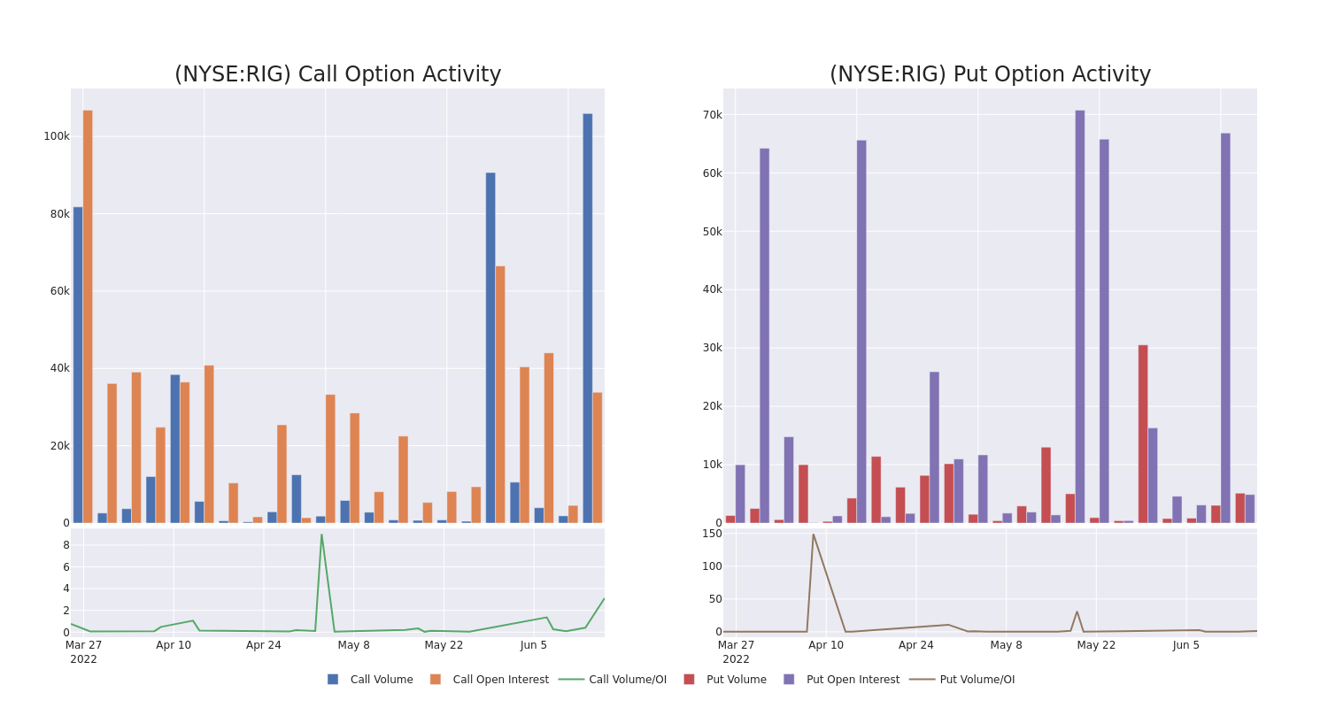 Options Call Chart