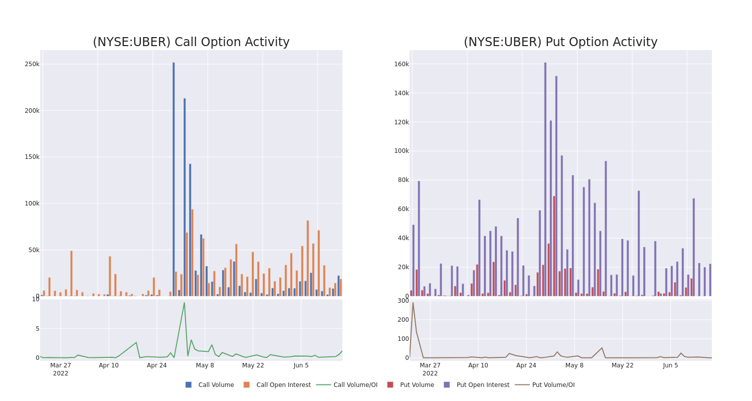 Options Call Chart