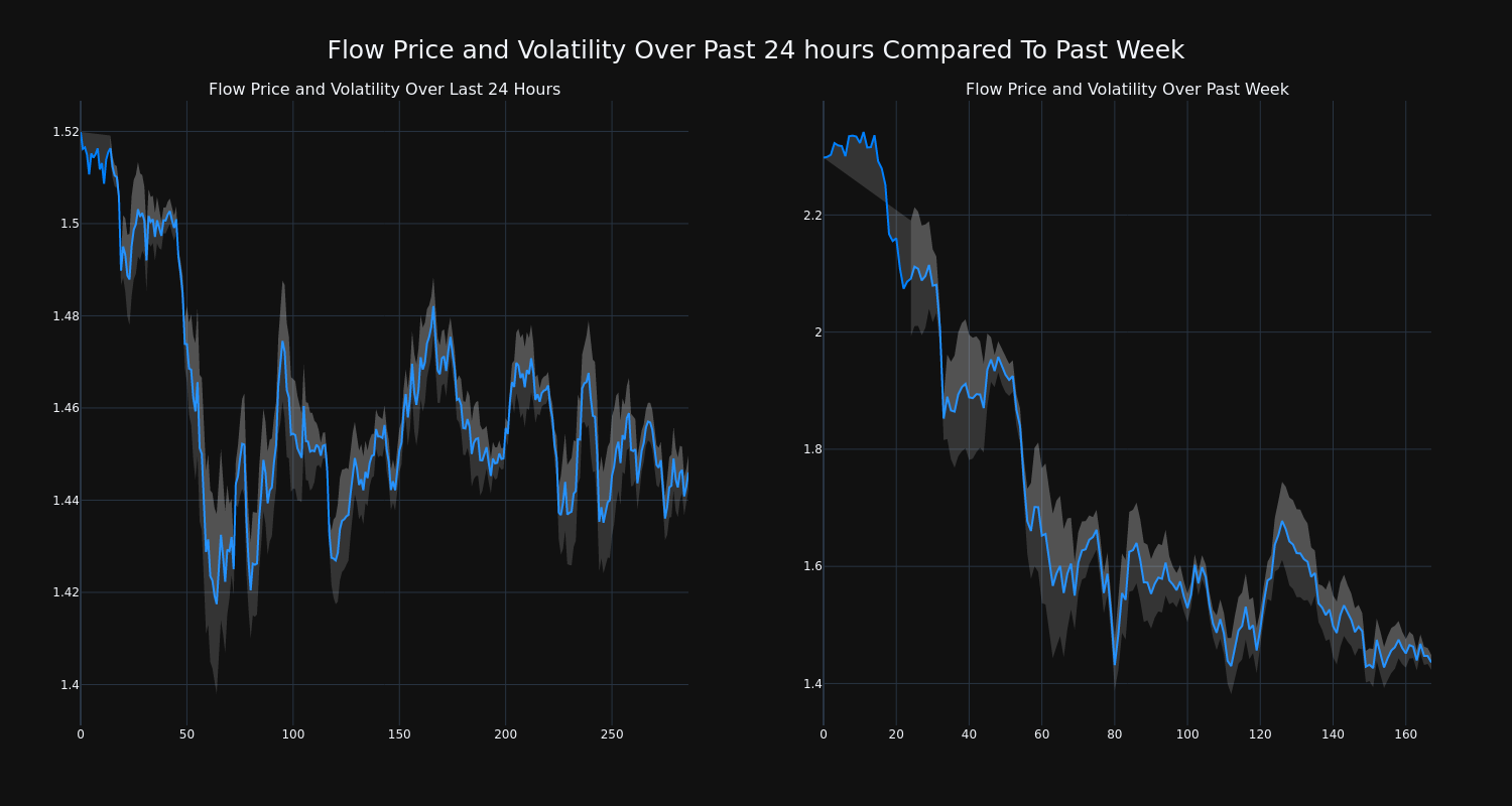 price_chart