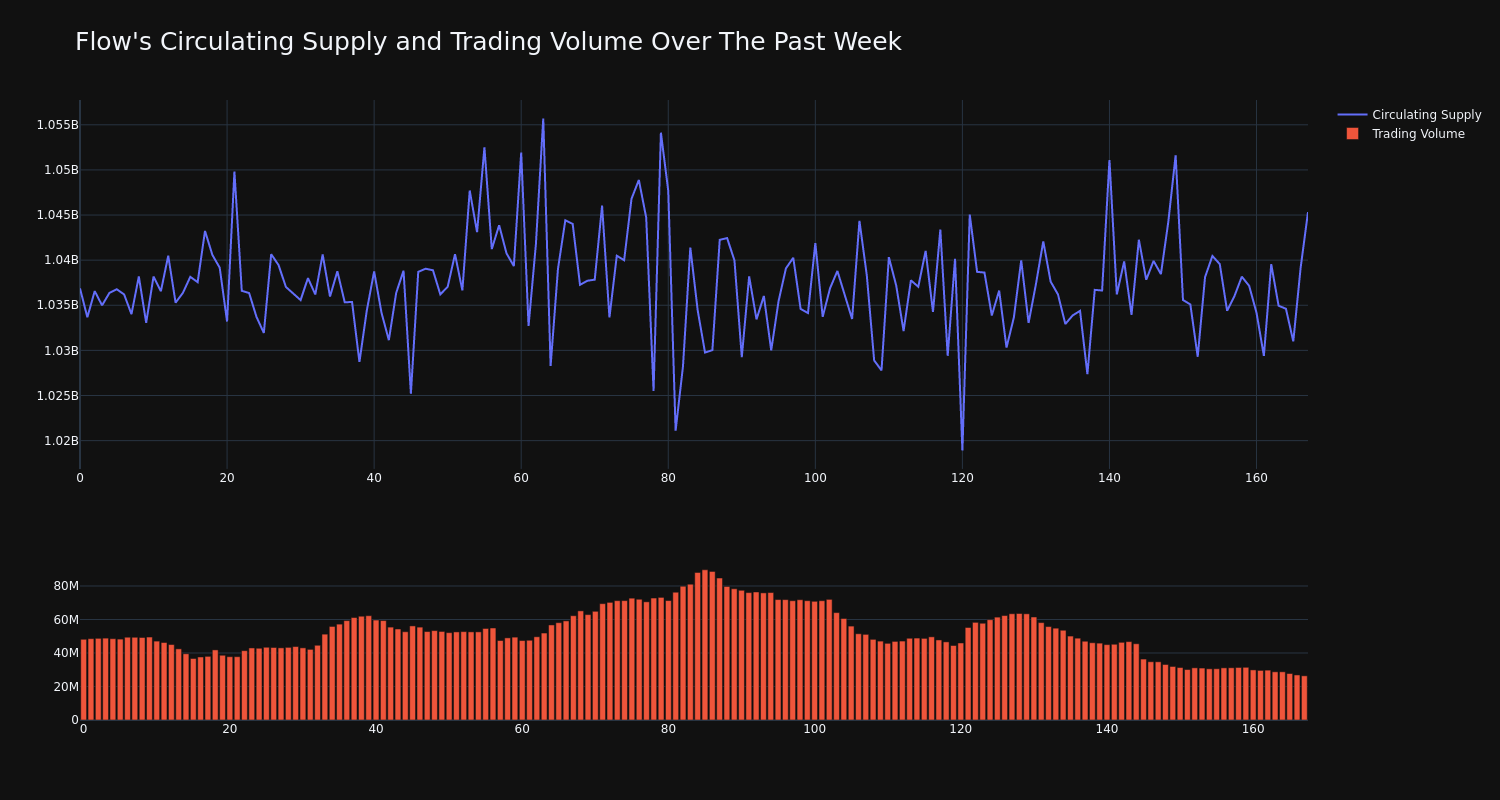 supply_and_vol