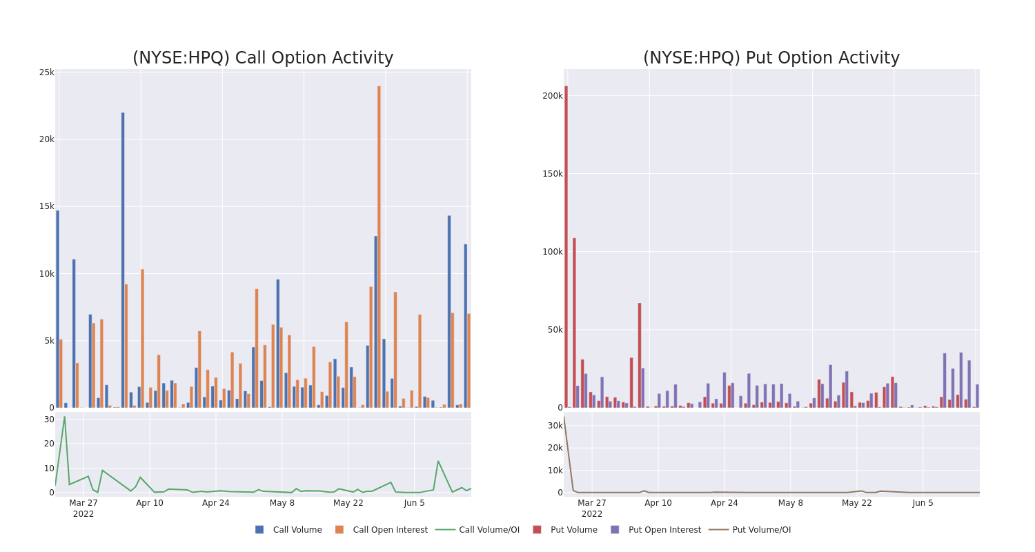 Options Call Chart