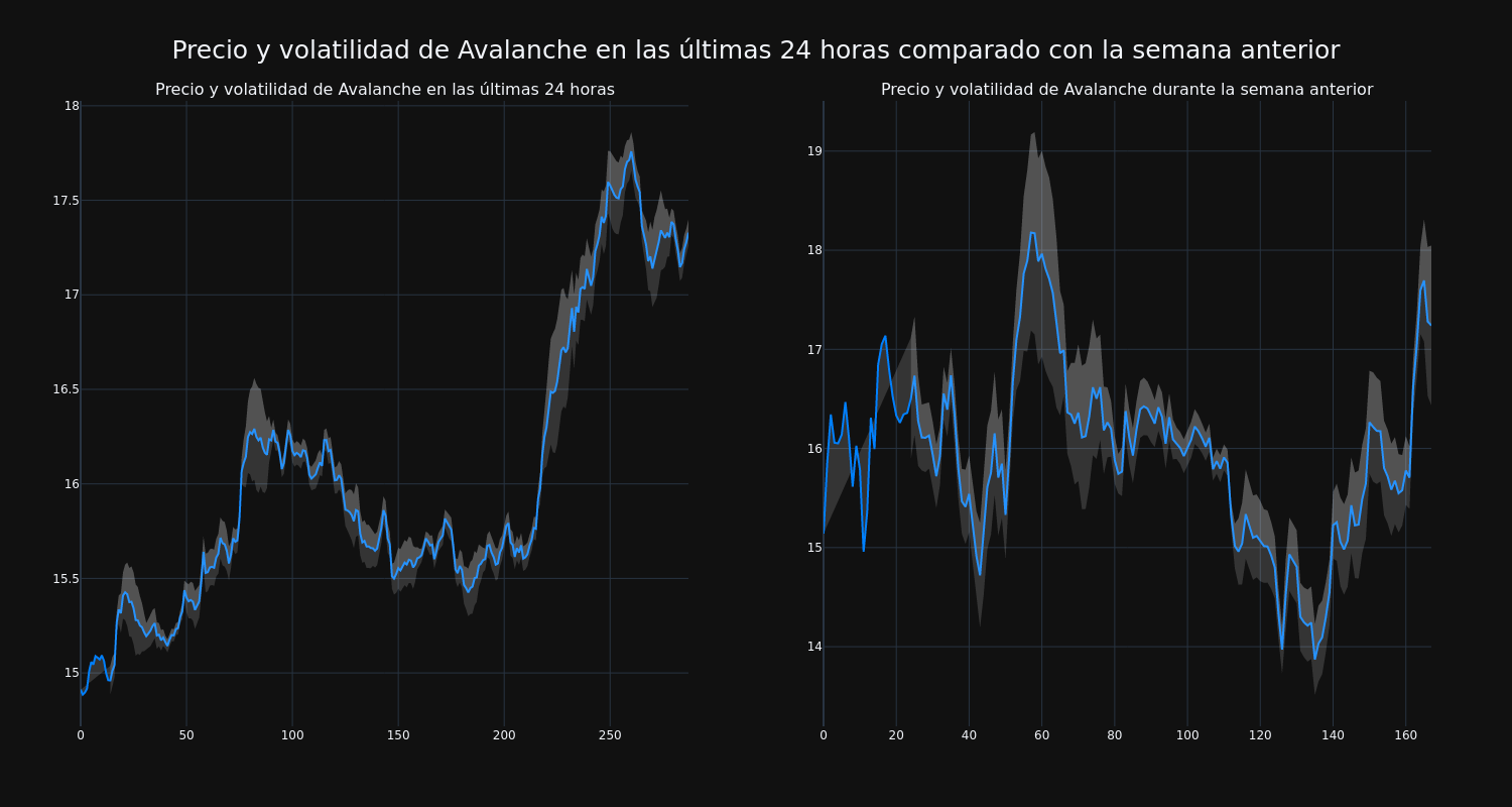 price_chart