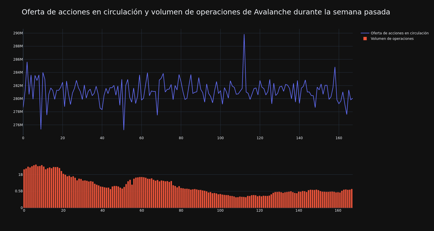 supply_and_vol