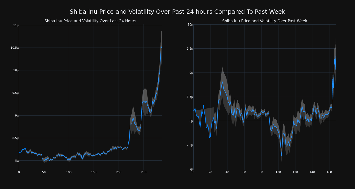 price_chart