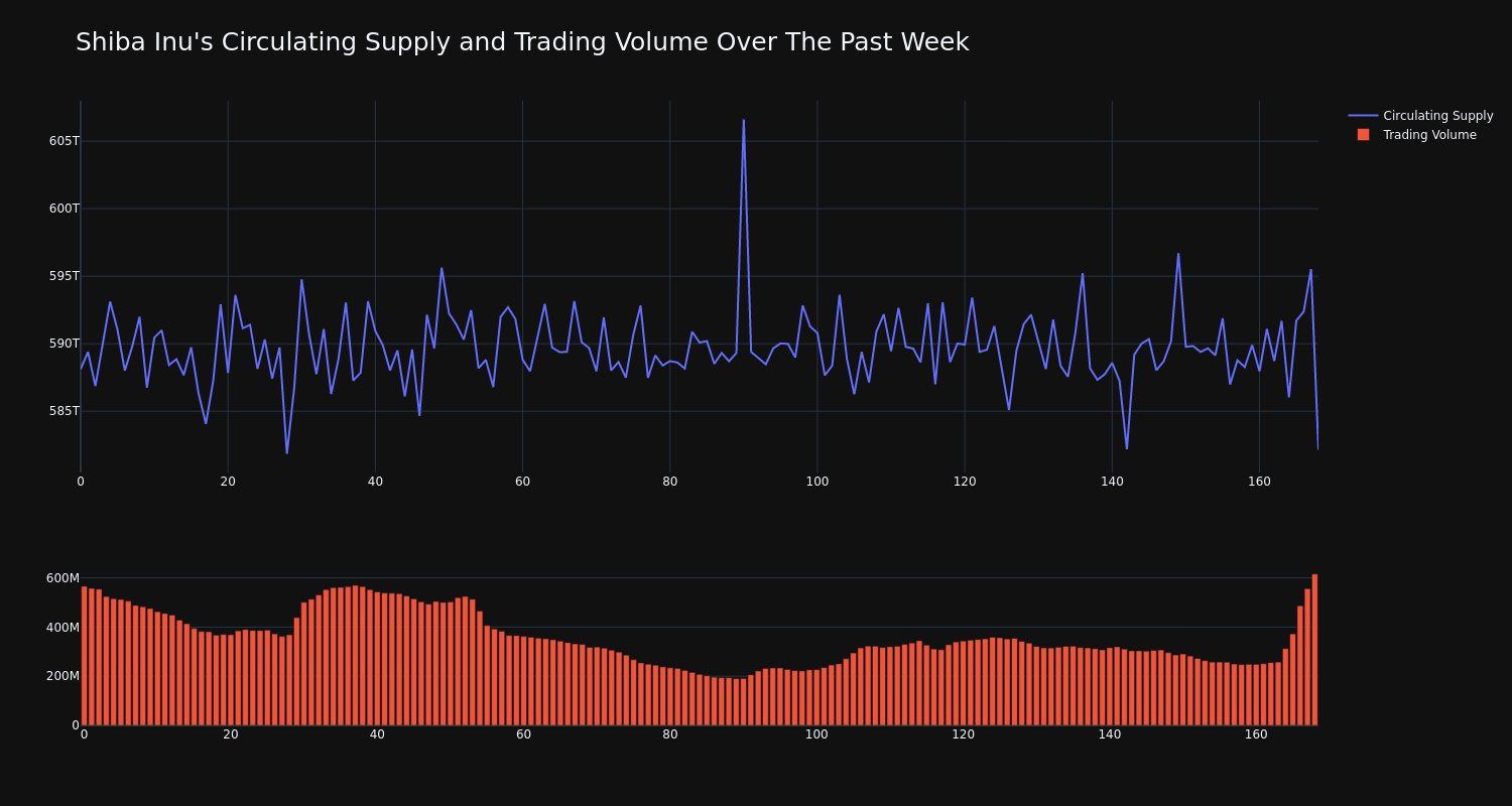 supply_and_vol