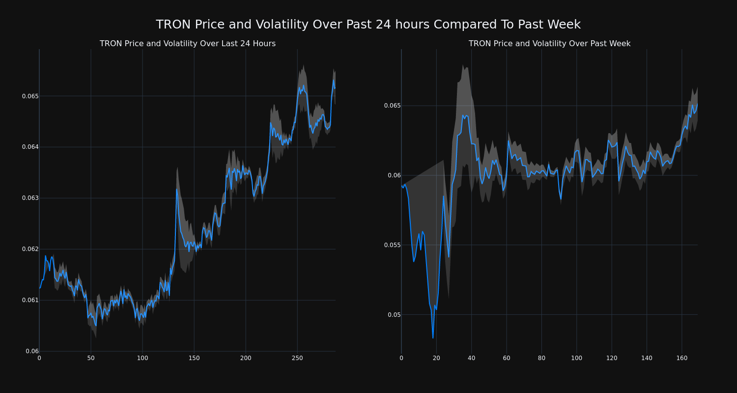 price_chart