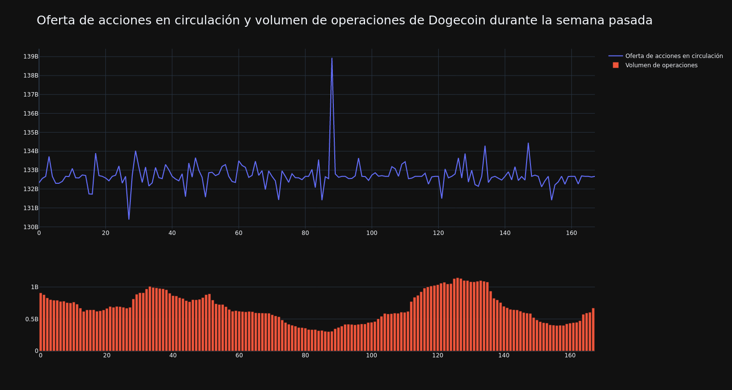 supply_and_vol