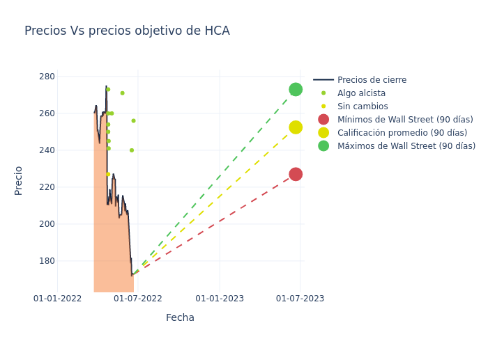 price target chart