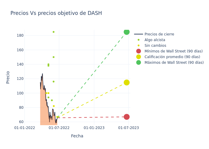 price target chart