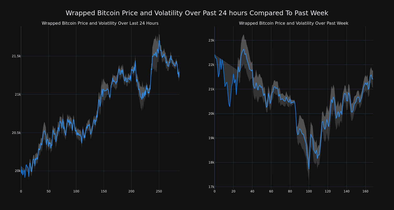 price_chart