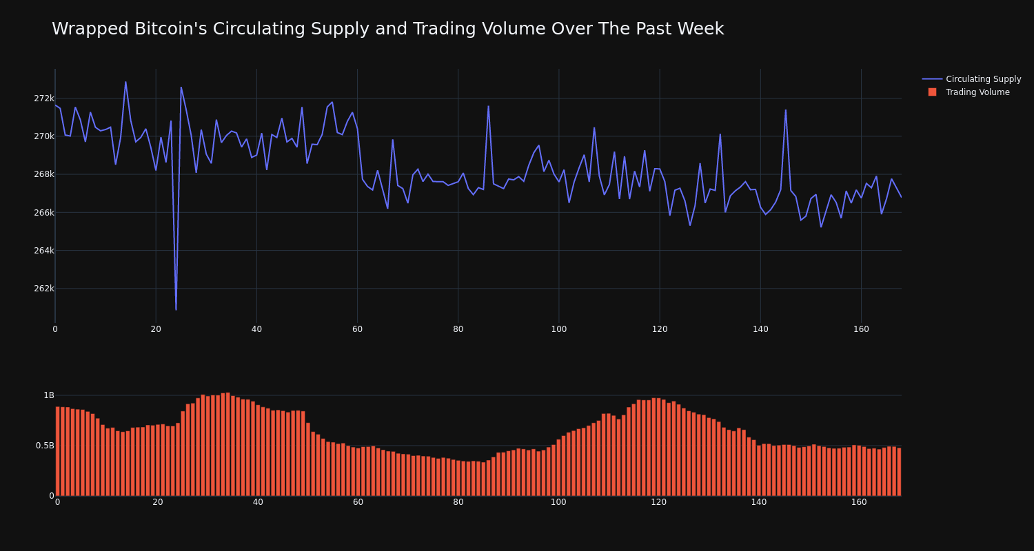 supply_and_vol