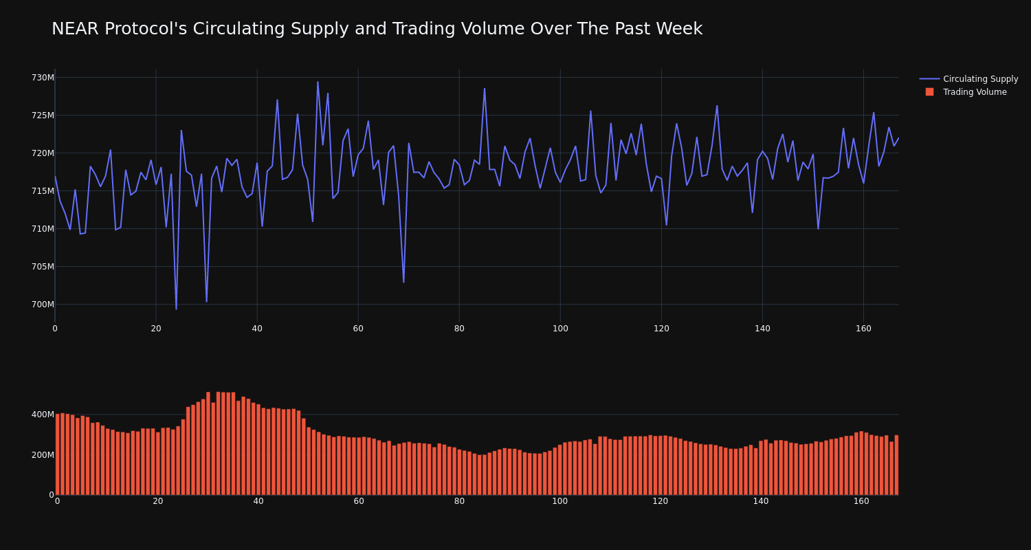 supply_and_vol