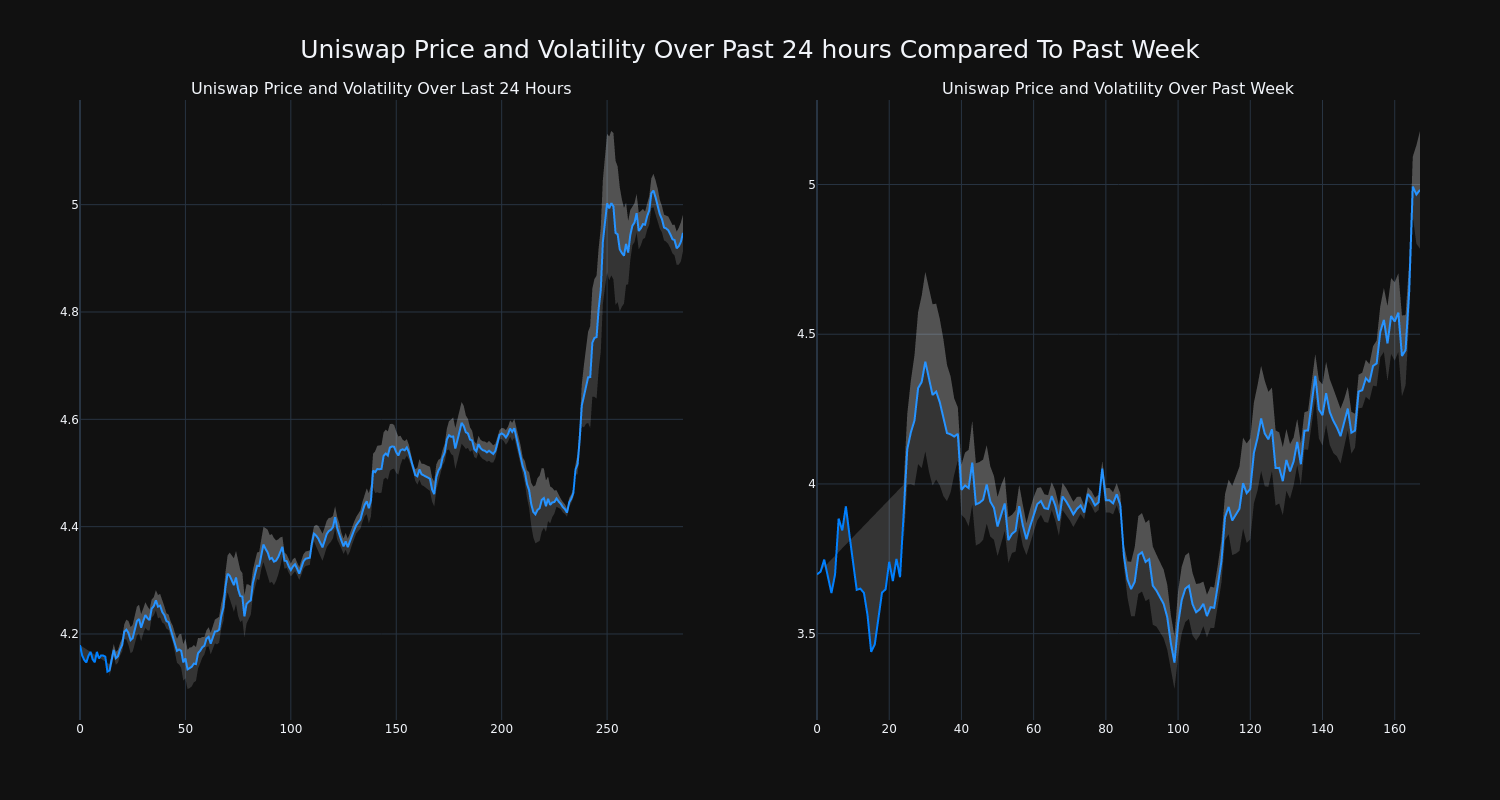 price_chart