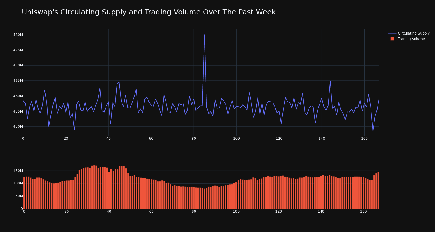 supply_and_vol