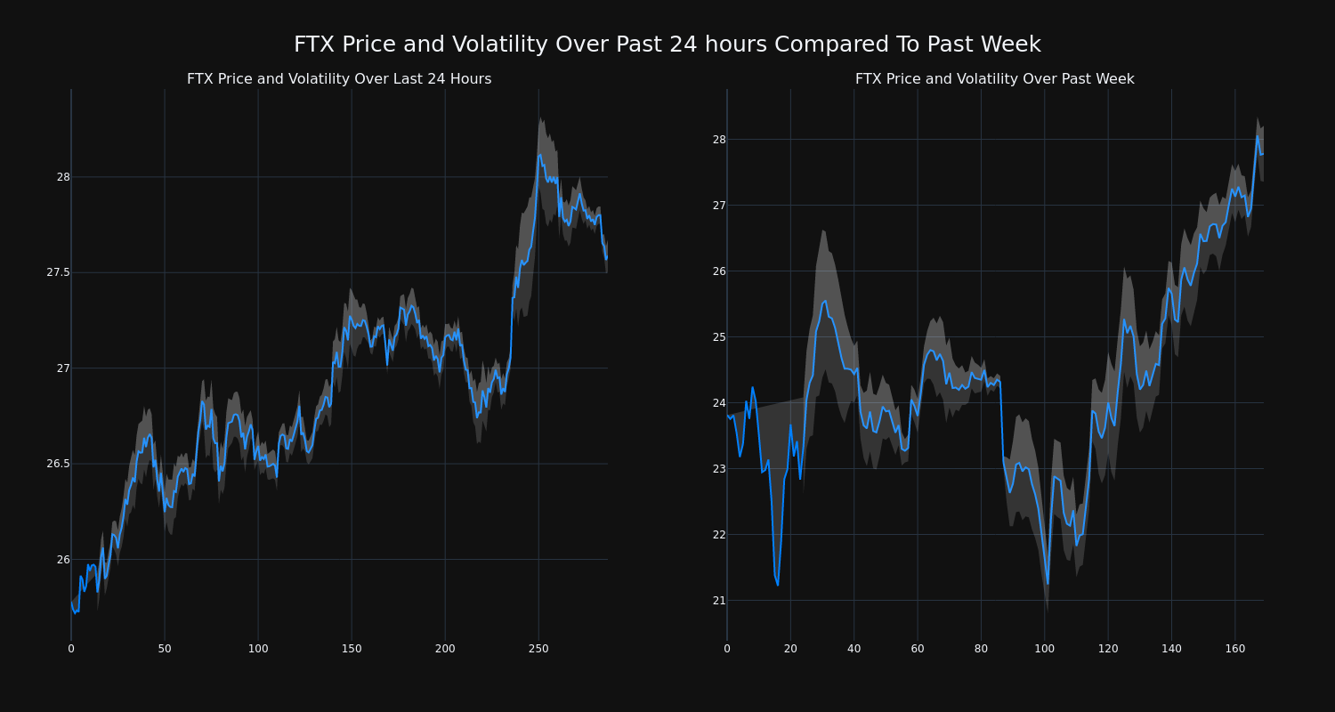 price_chart