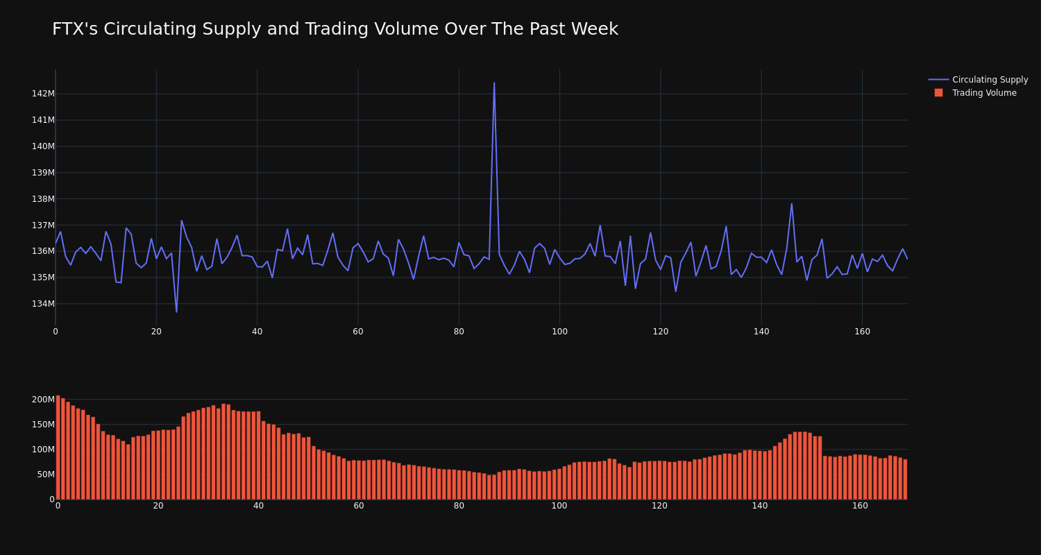 supply_and_vol