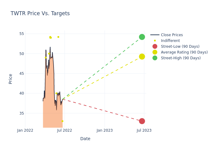 price target chart