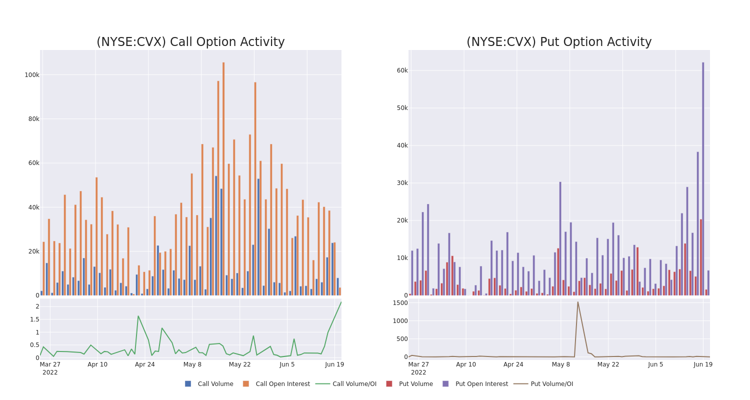 Options Call Chart