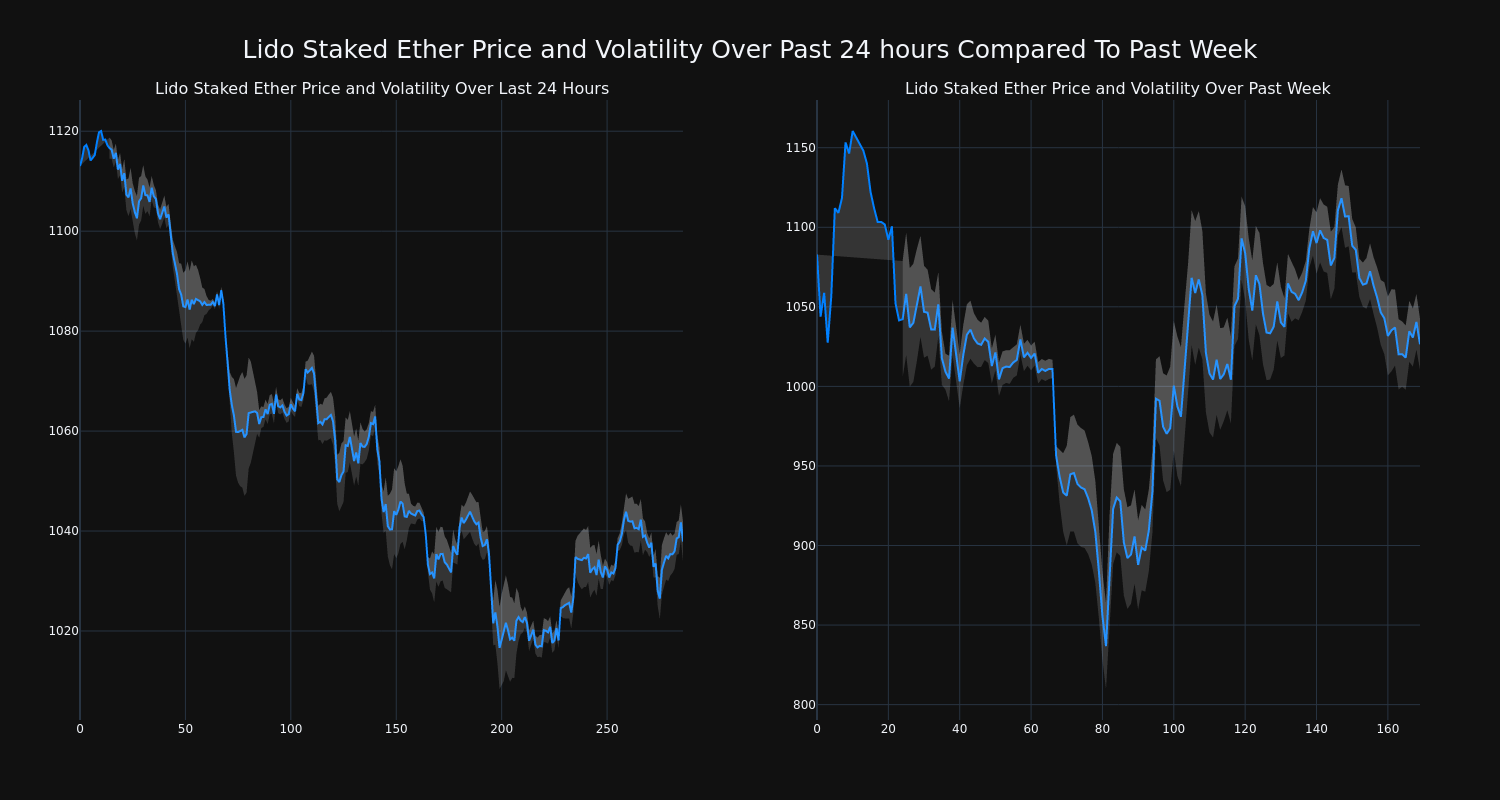 price_chart