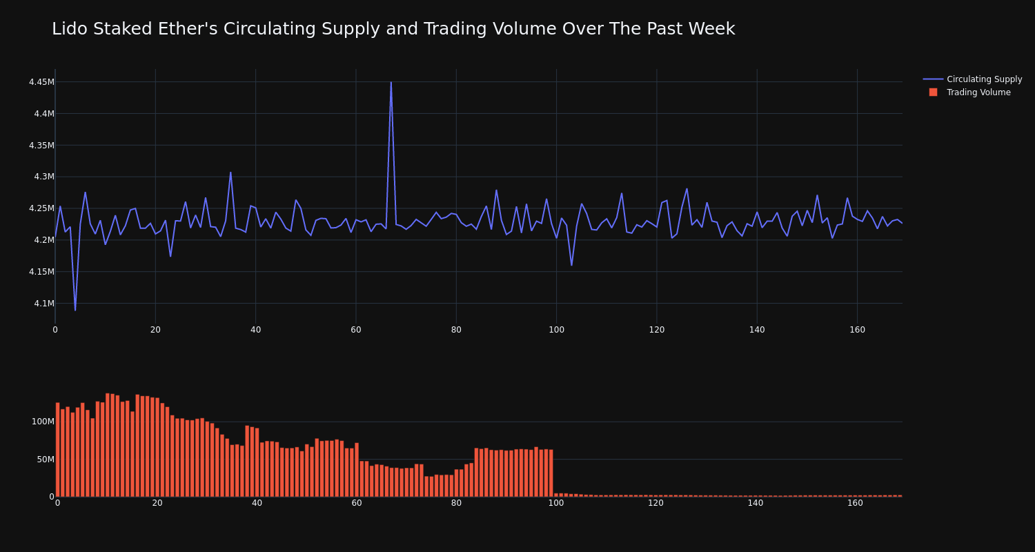 supply_and_vol