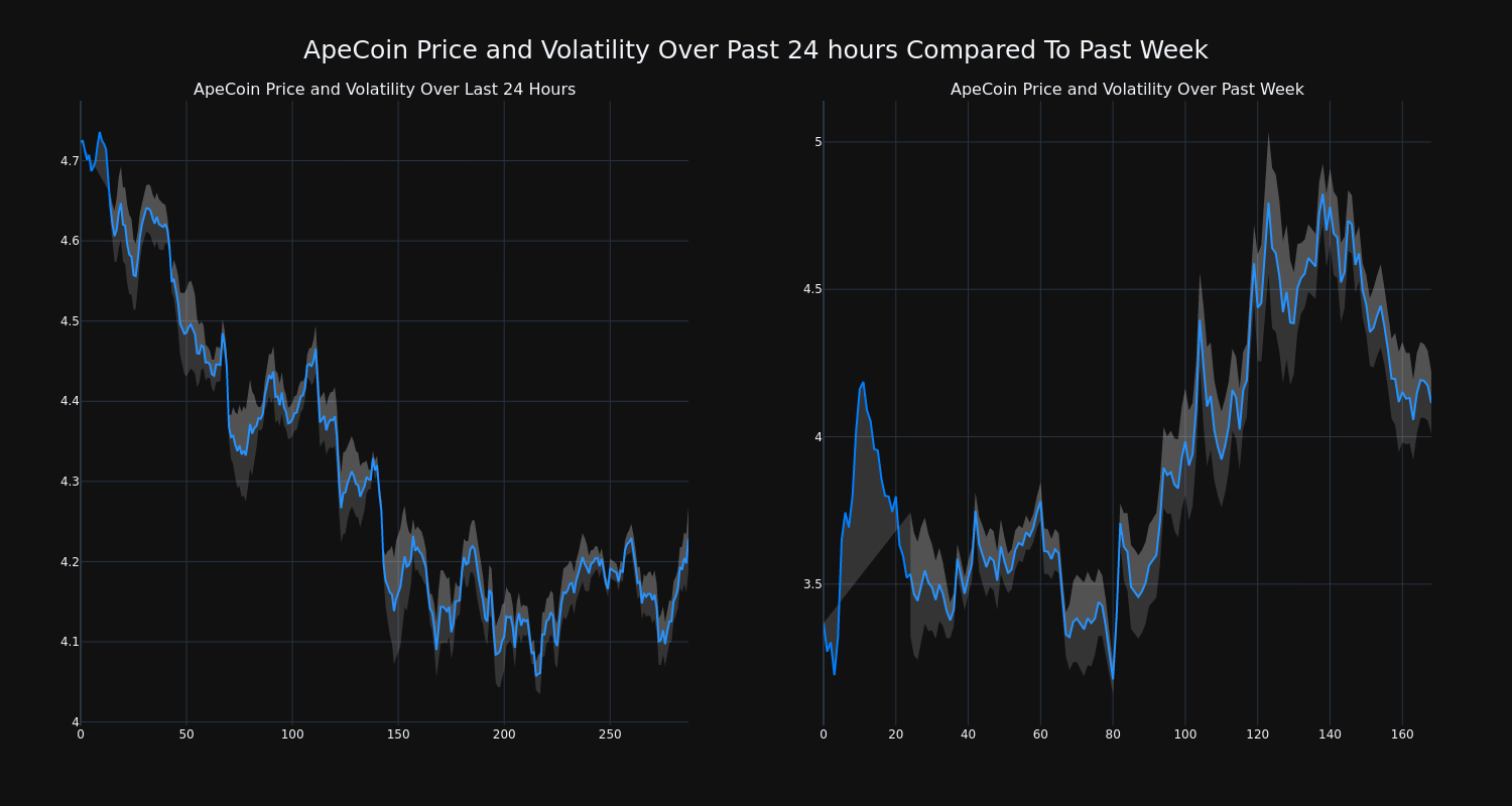 price_chart